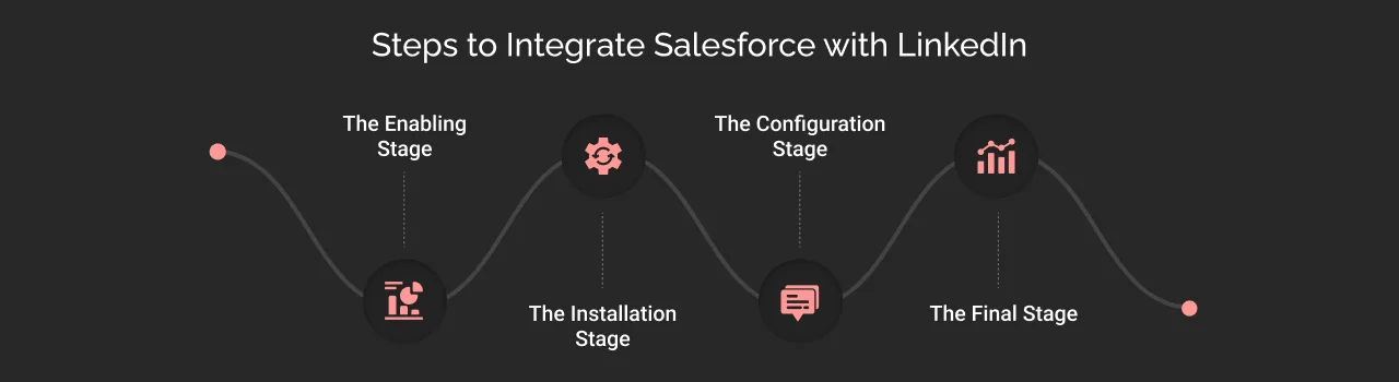 Steps to Integrate Salesforce with LinkedIn dark