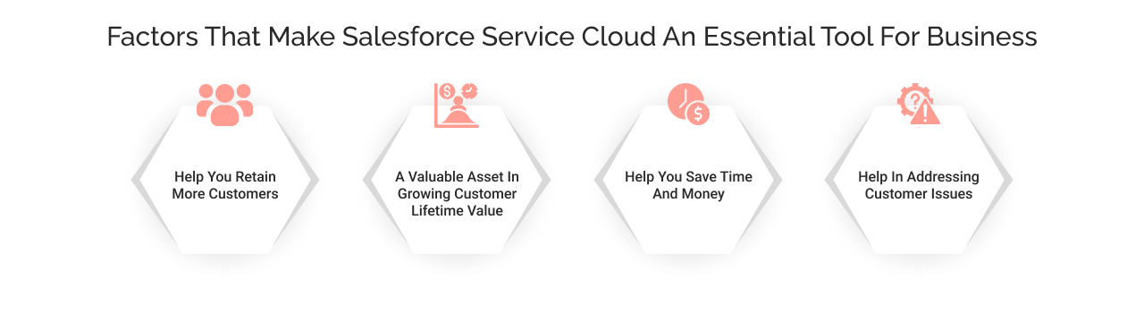 Why Salesforce Service Cloud is important?