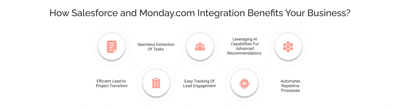 How Salesforce and Monday.com integration benefit your business