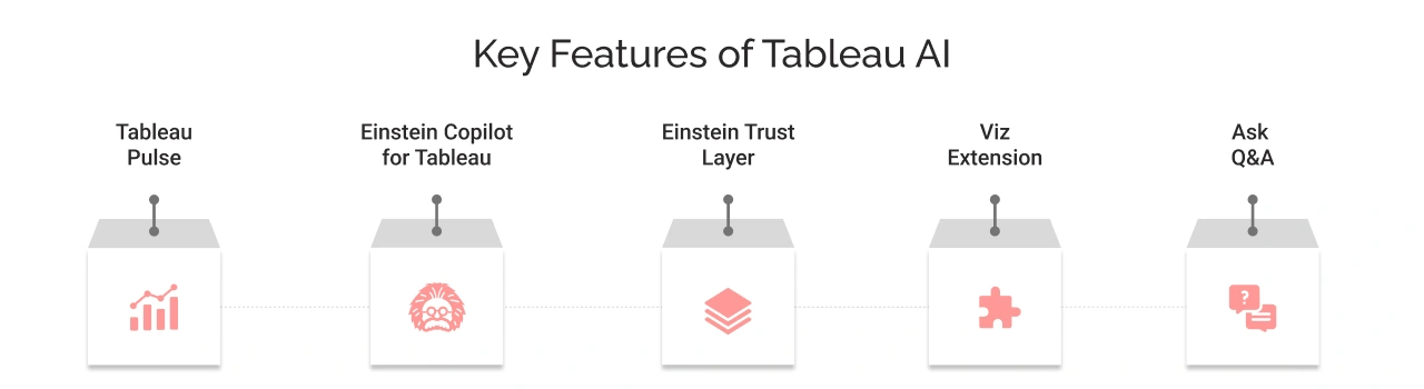 Key Features of Tableau AI