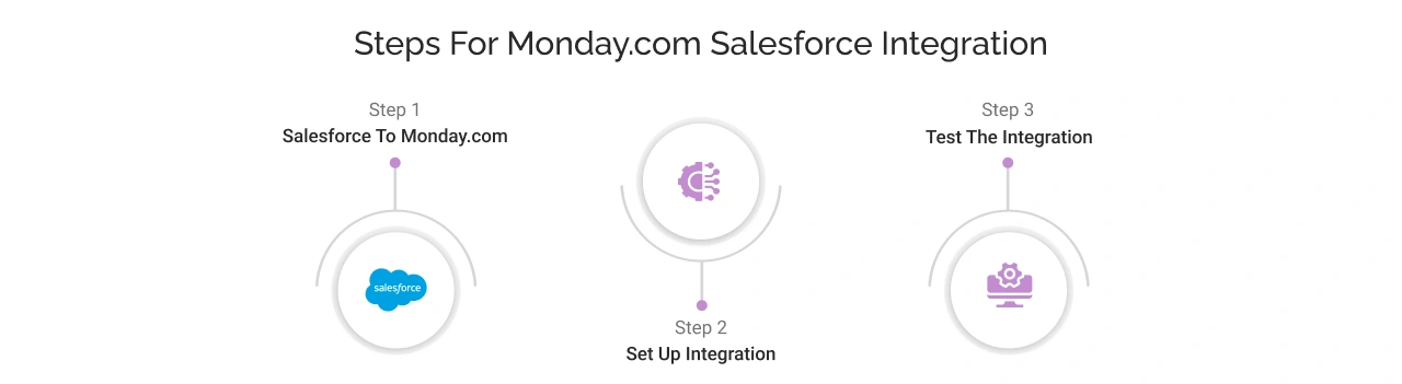 Steps for Monday.com Salesforce integration