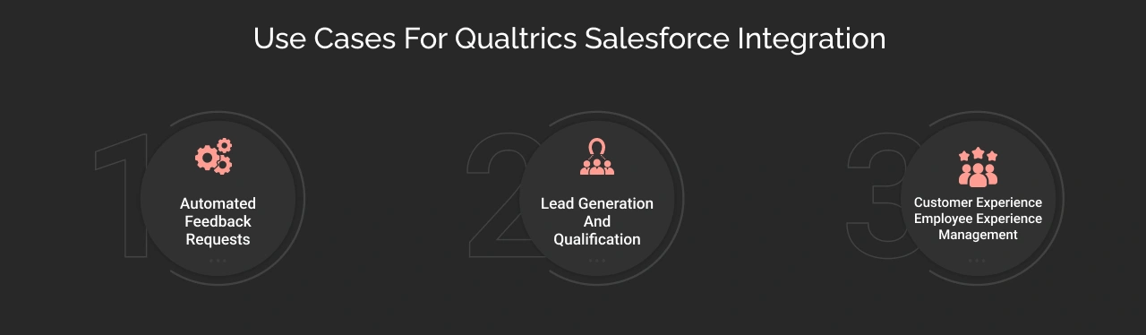 Use Cases For Qualtrics Salesforce Integration Dark Img