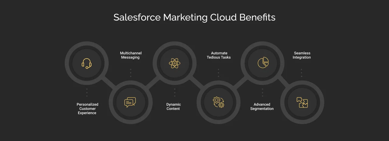 salesforce marketing cloud benefits dark