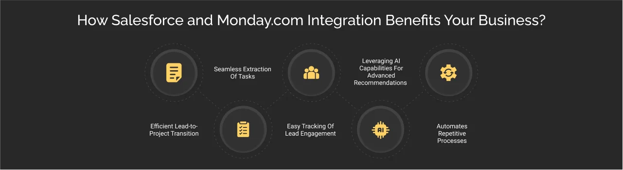 how salesforce and monday com integration benefit your business dark