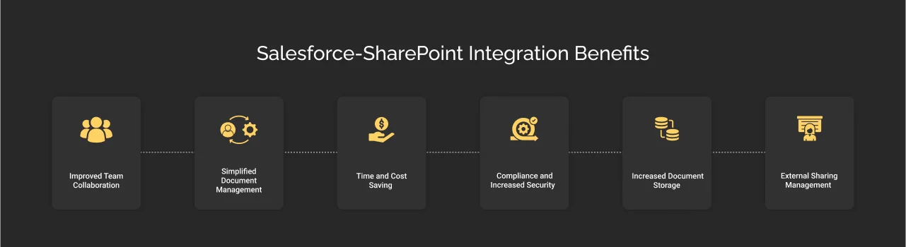 salesforce sharepoint integration benefits dark