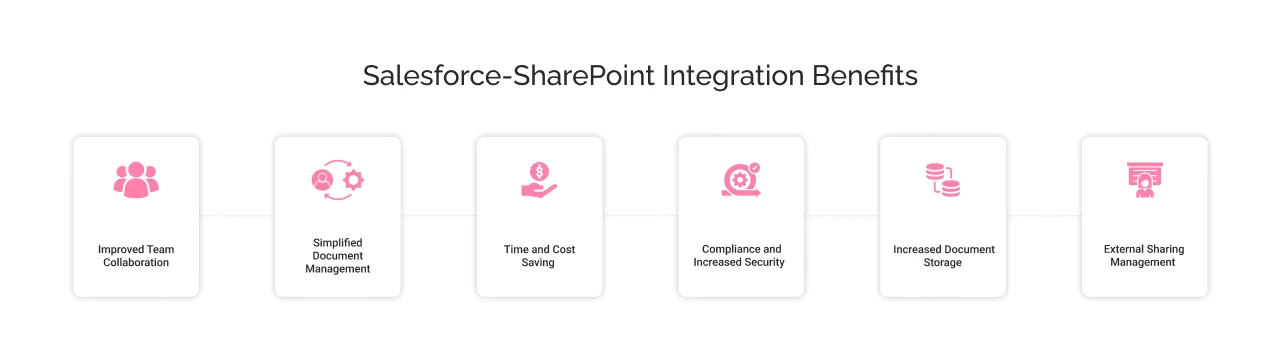 salesforce sharepoint integration benefits