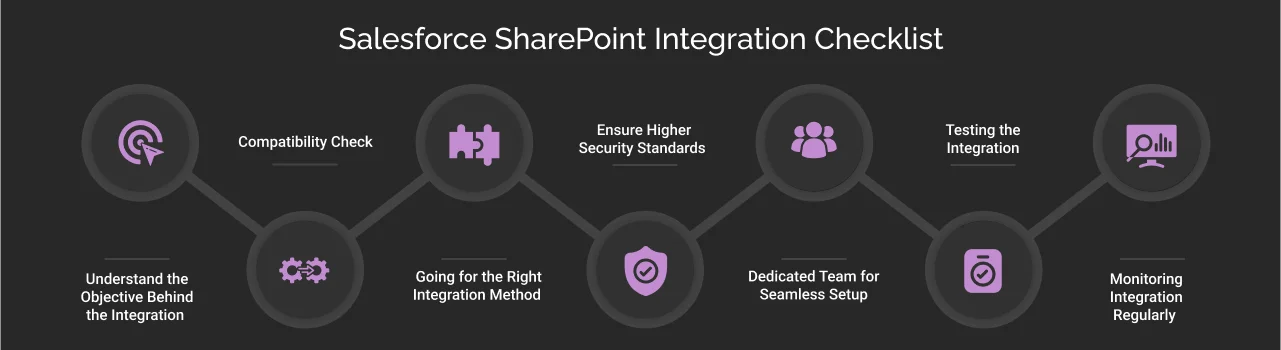 salesforce sharepoint integration checklist dark