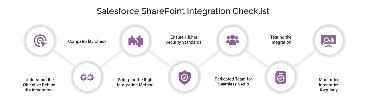 salesforce sharepoint integration checklist