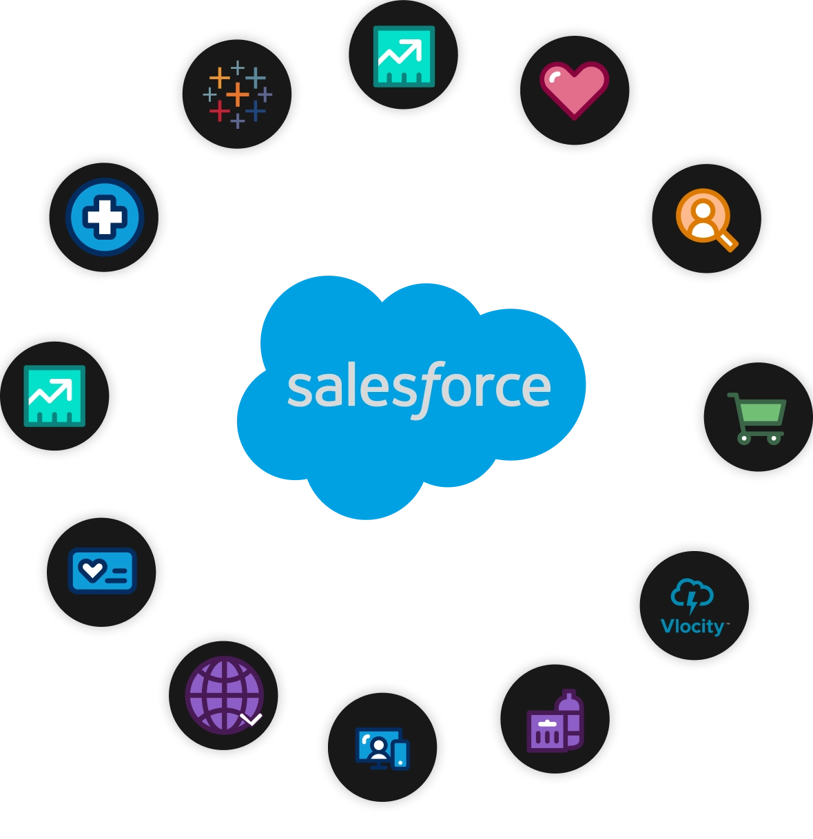 salesforce clouds