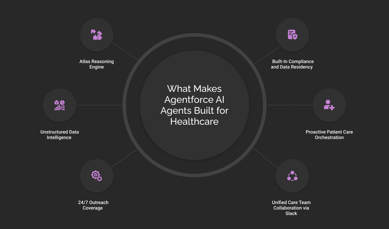 What Makes Agentforce AI Agents Built for Healthcare light