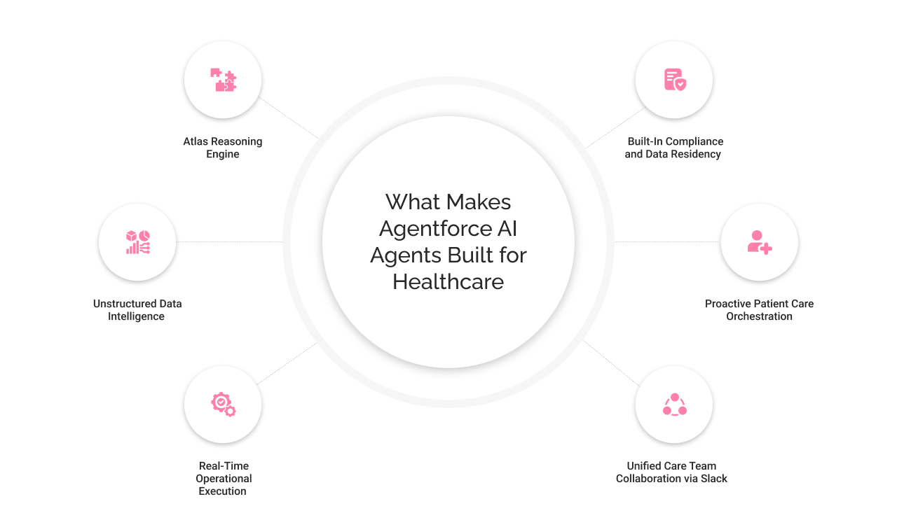 What Makes Agentforce AI Agents Built for Healthcare light