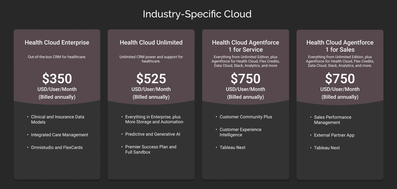 industry specific health cloud enterprise pricing dark
