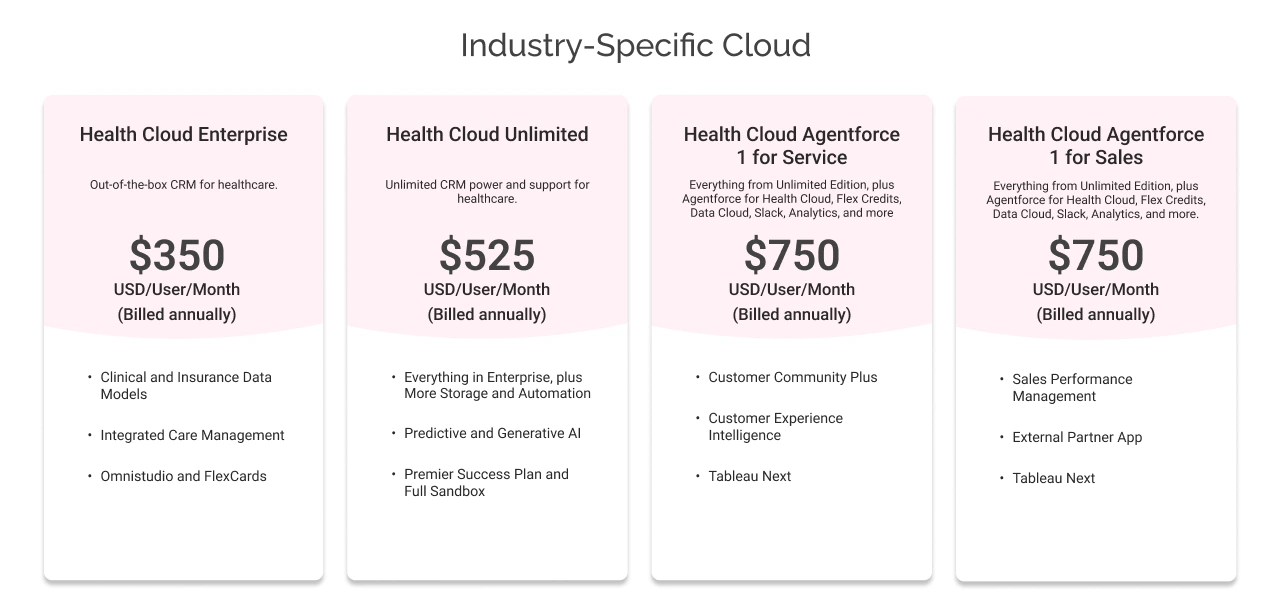 industry specific health cloud enterprise pricing light