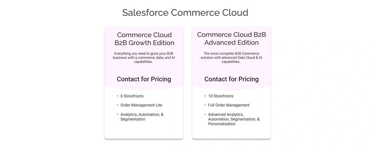 salesforce commerce cloud b2b growth edition light