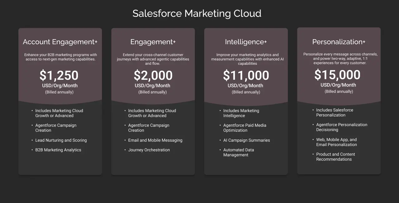 salesforce marketing cloud account engagement dark