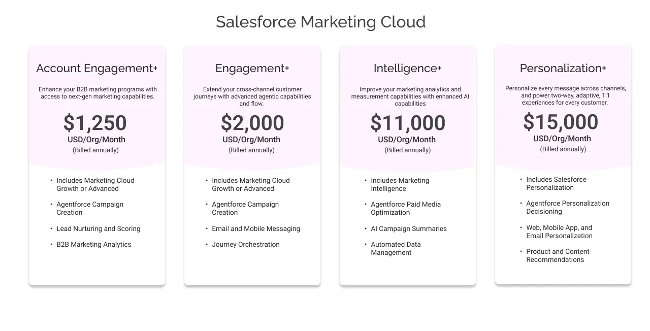 salesforce marketing cloud account engagement light