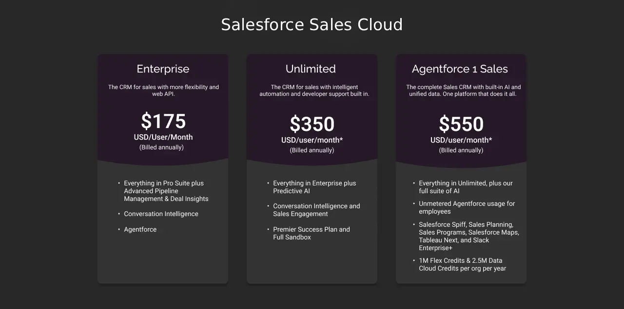 salesforce sales cloud enterprise dark