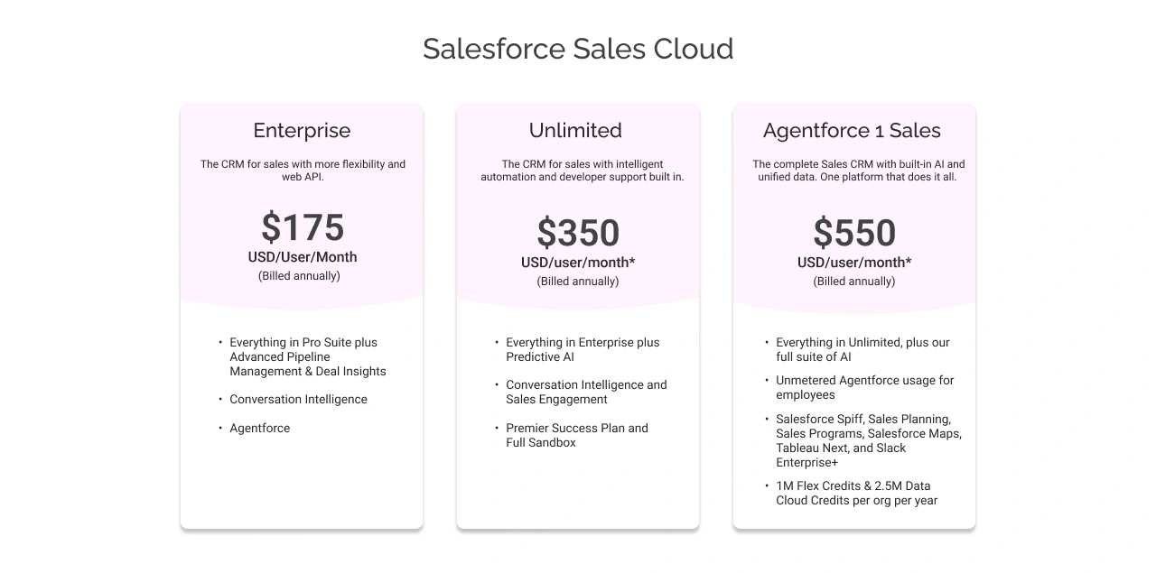 salesforce sales cloud enterprise light