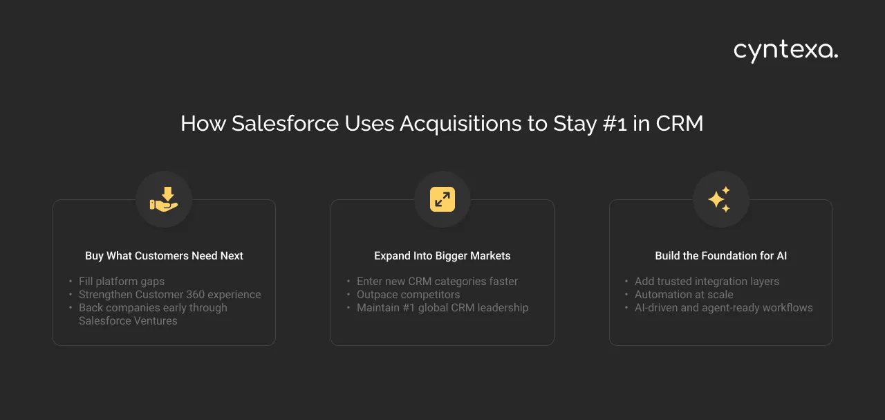 How Salesforce Uses Acquisitions to Stay #1 in CRM Industry Dark Img