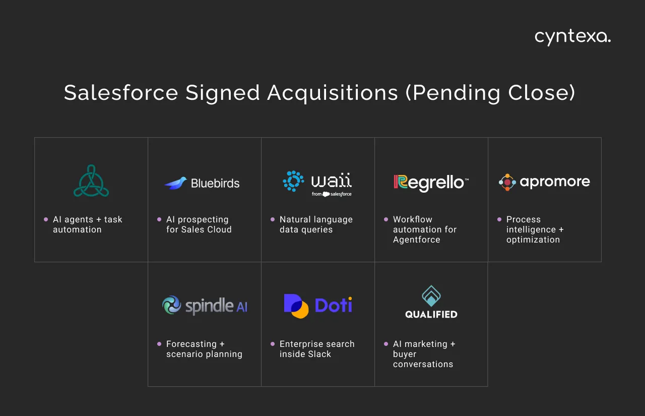 Salesforce Signed Acquisitions (Yet not Closed) Dark Img