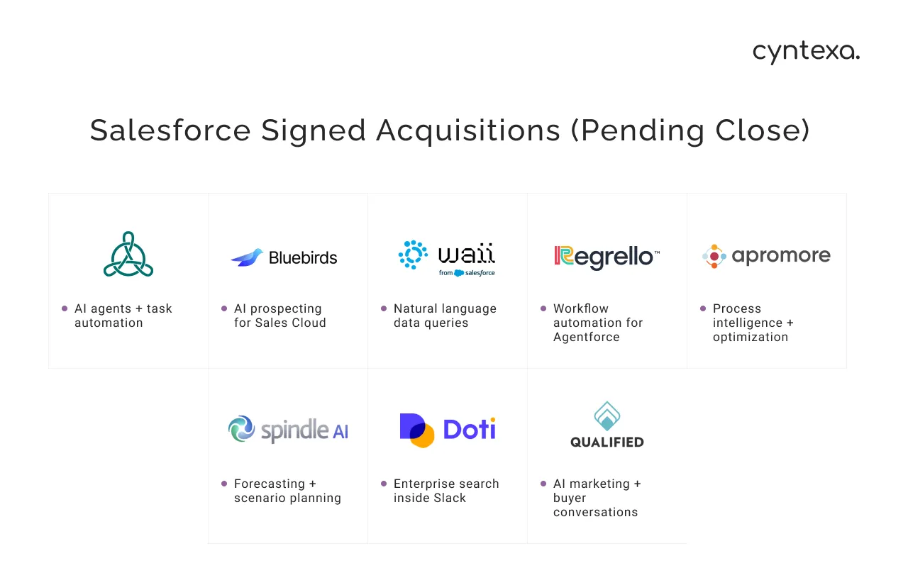 Salesforce Signed Acquisitions (Yet not Closed) Light Img