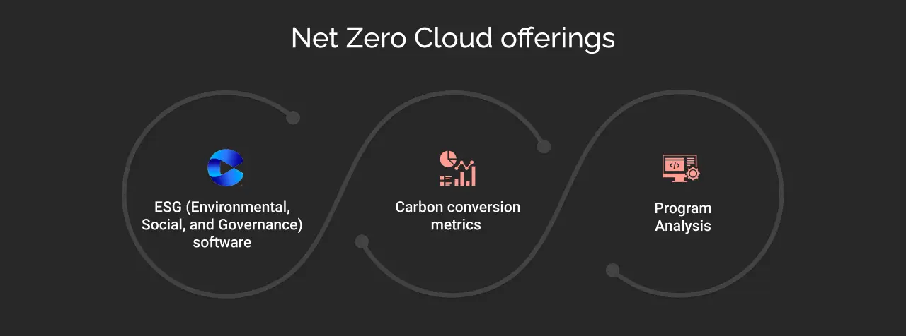 Net zero cloud dark