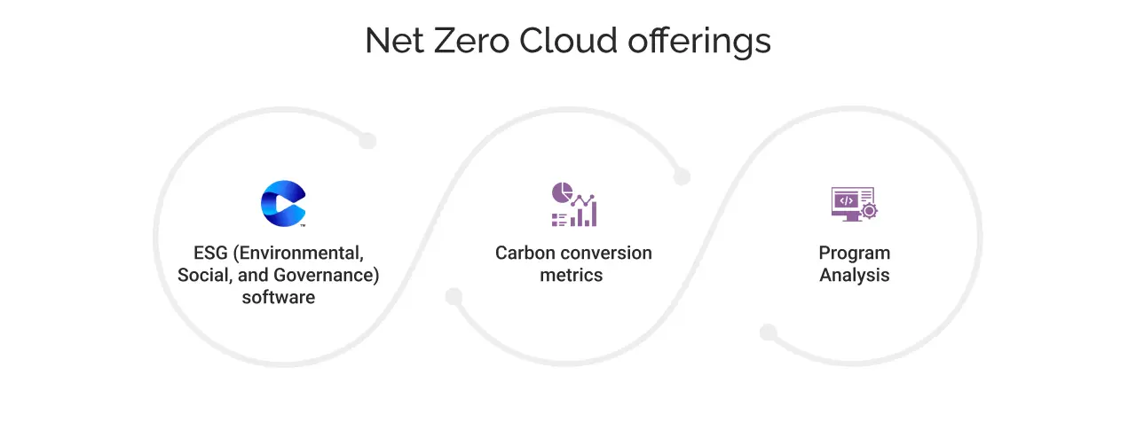Net zero cloud light