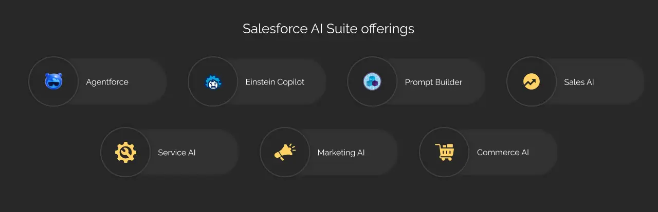 Salesforce AI suite dark