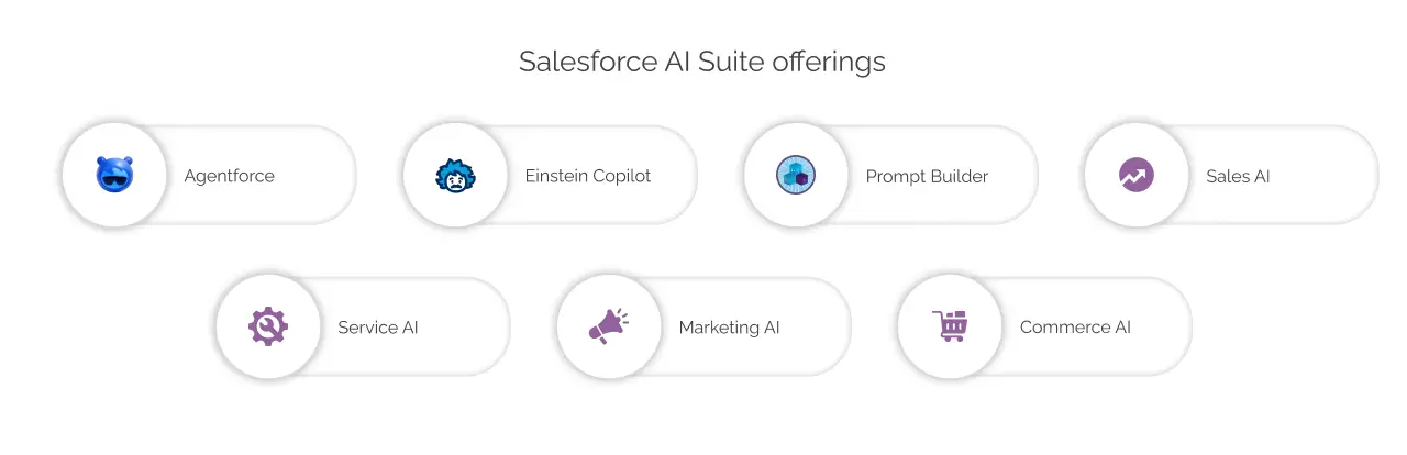Salesforce AI suite light 
