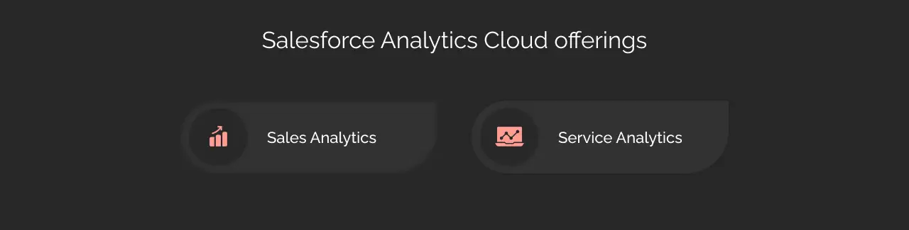 Salesforce analytics cloud dark
