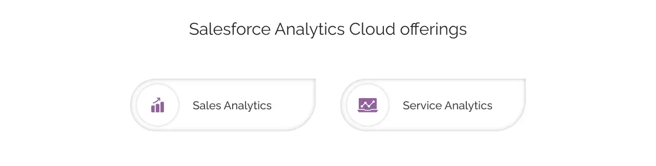 Salesforce analytics cloud dark light