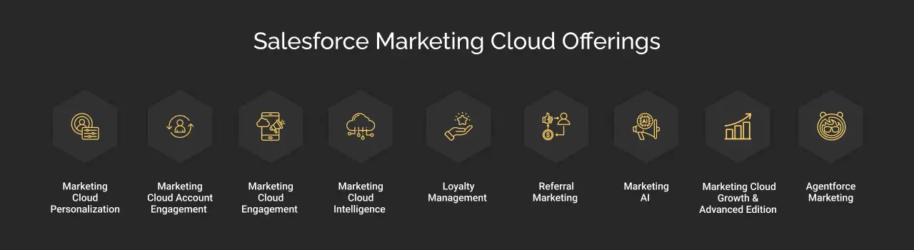 Salesforce marketing cloud dark