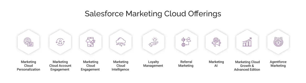 Salesforce marketing cloud light