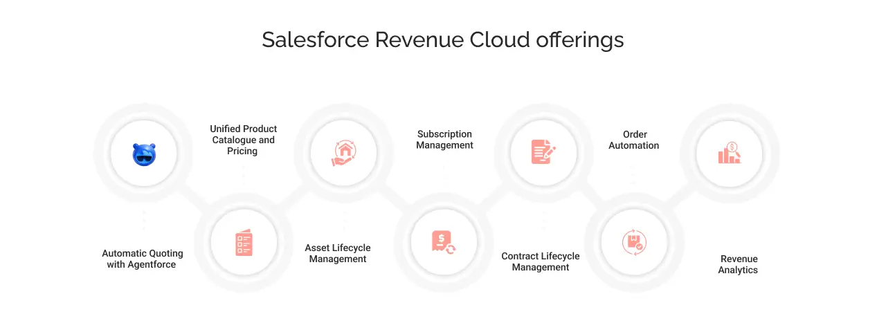 Salesforce revenue cloud light