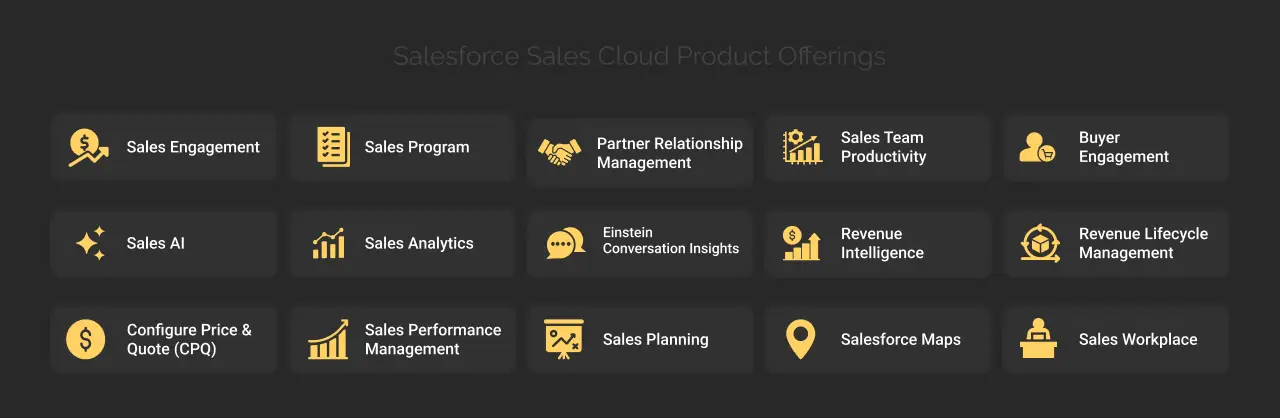 Salesforce saes cloud dark