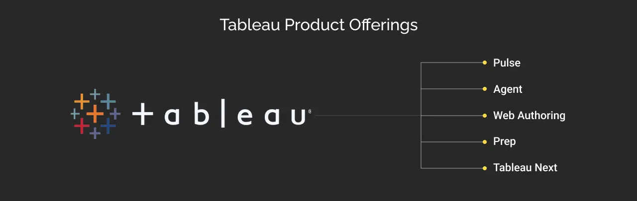 Tableau Product dark