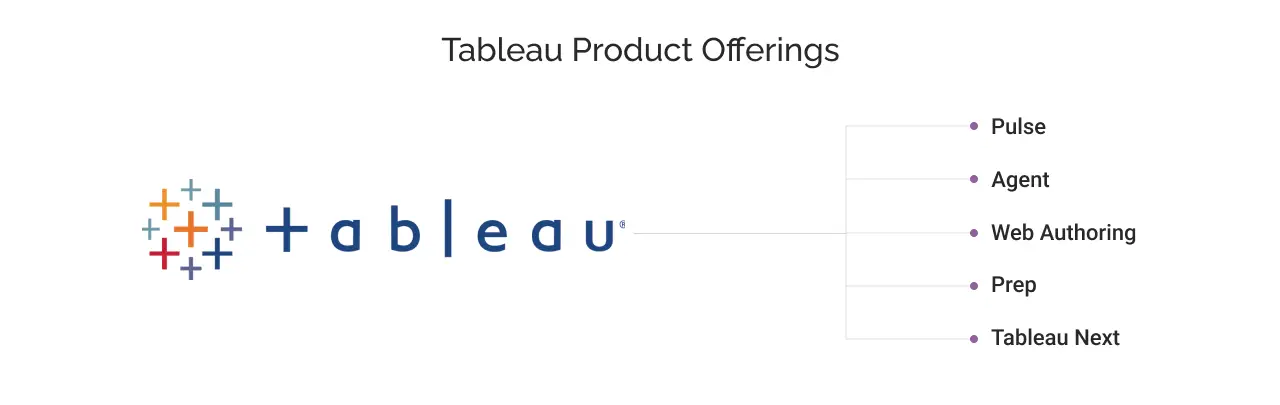 Tableau Product light