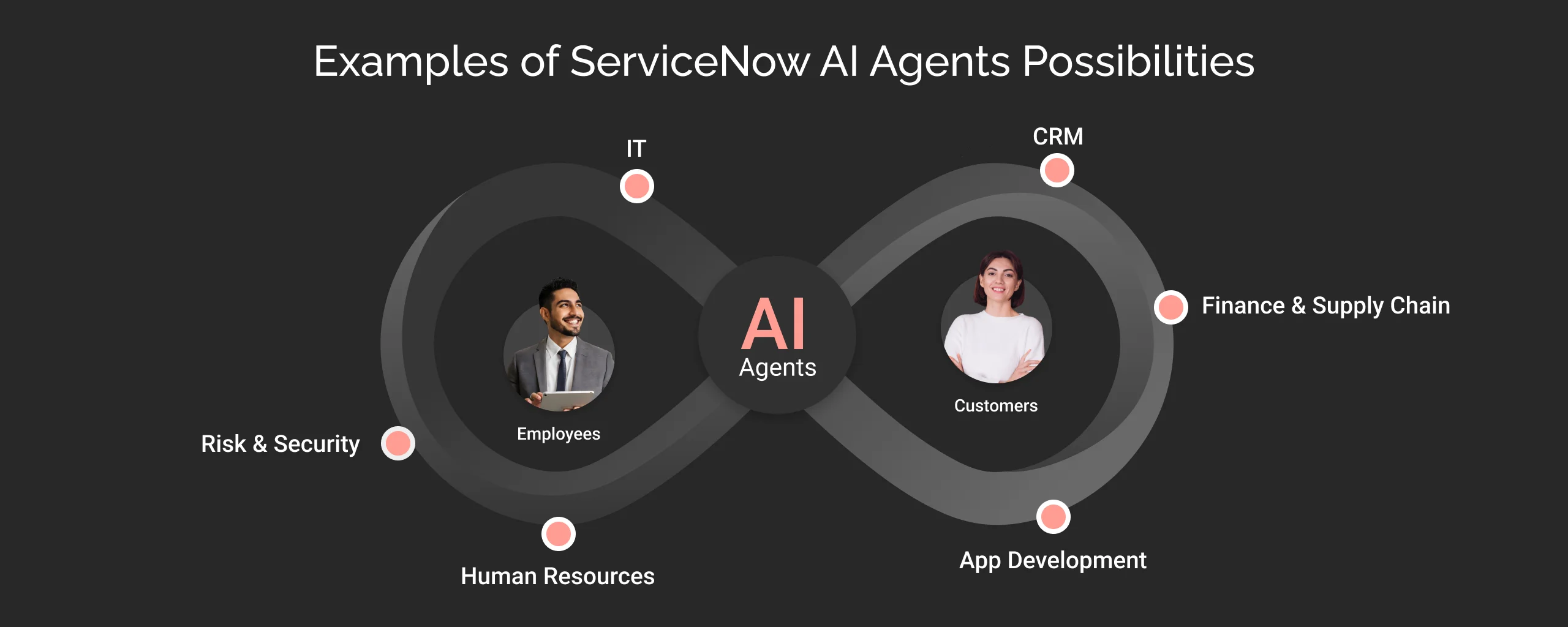 Examples of ServiceNow AI Agents Possibilities