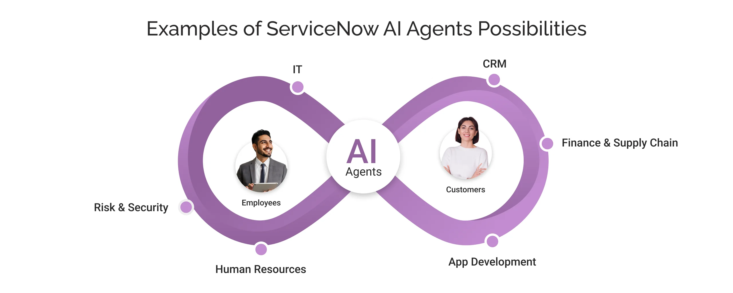 Examples of ServiceNow AI Agents Possibilities