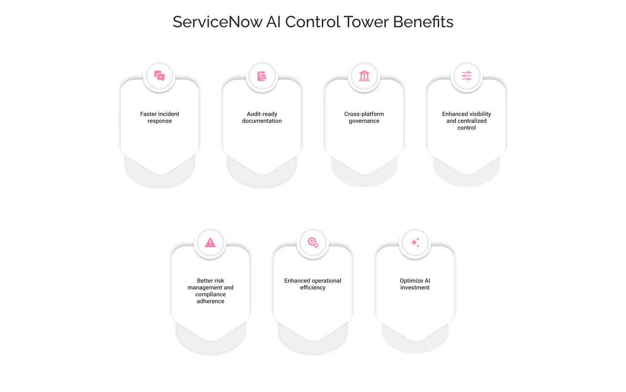 ServiceNow AI Control Tower Benefits