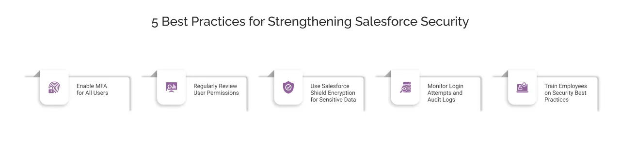 5 Best Practices for Strengthening Salesforce Security light