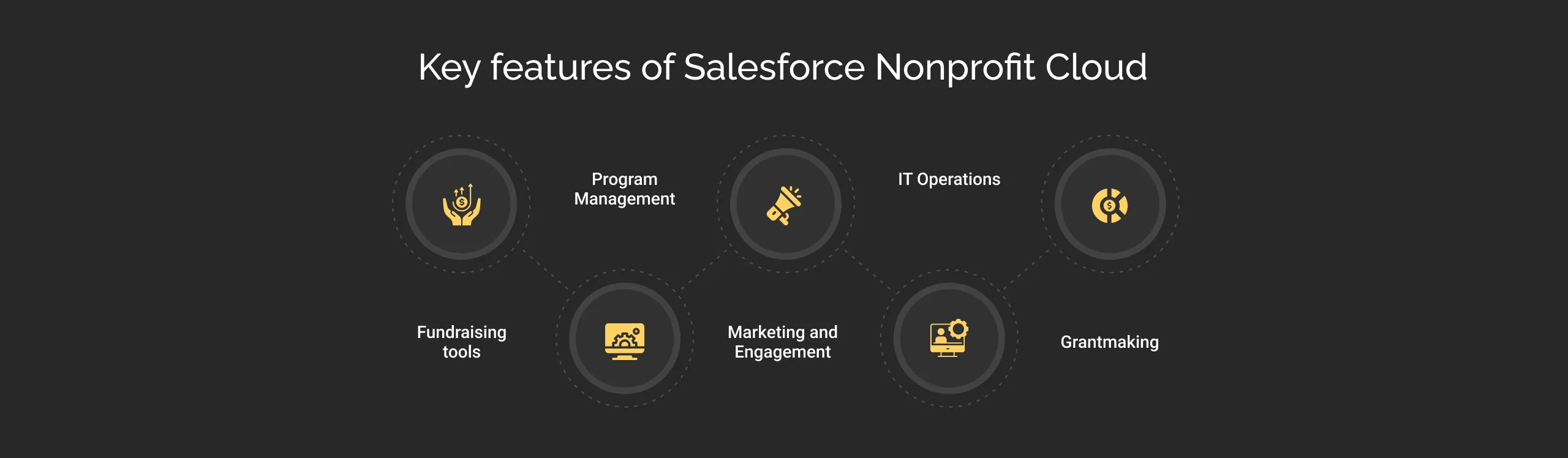 Key features of Salesforce Nonprofit Cloud dark