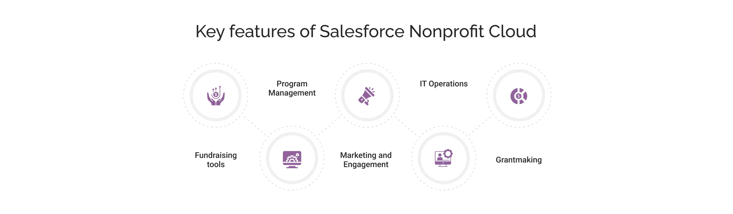 Key features of Salesforce Nonprofit Cloud light