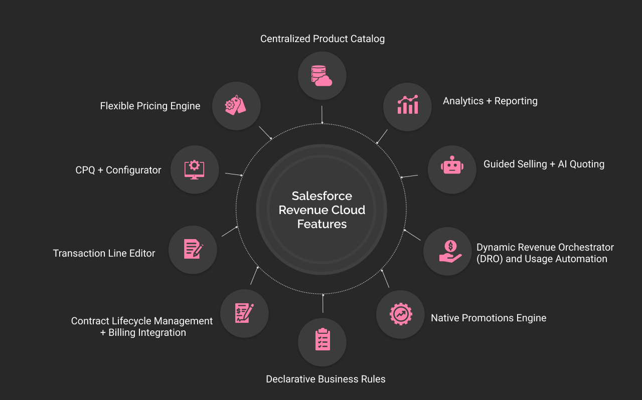salesforce revenue cloud features dark