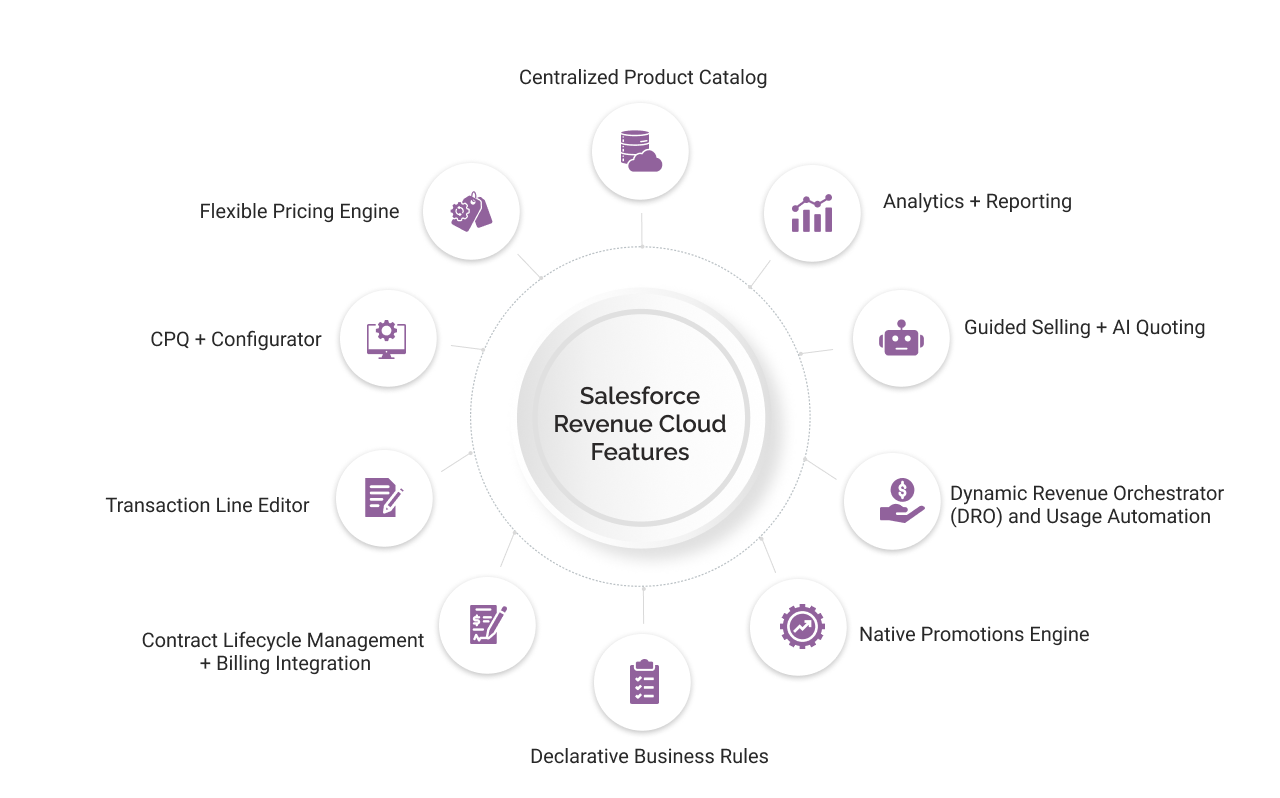 salesforce revenue cloud features light