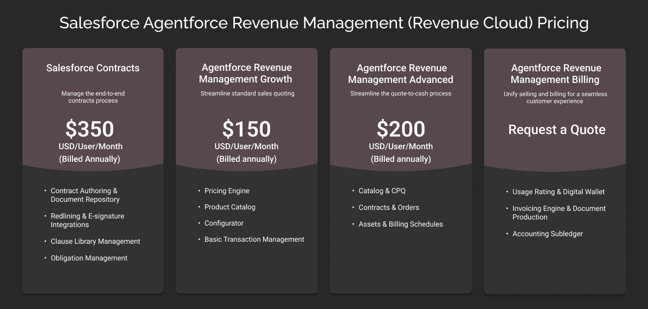 salesforce revenue cloud pricing dark