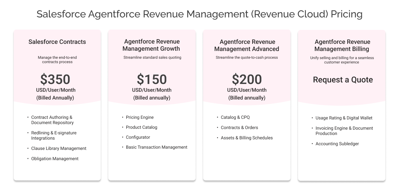 salesforce revenue cloud pricing light