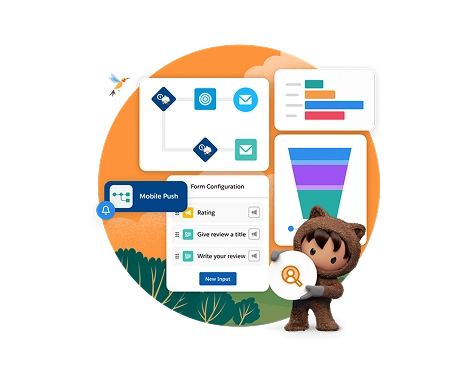 Marketing Cloud