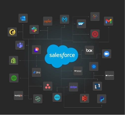 Infographic showcasing business tools integrated with Salesforce Dark Img