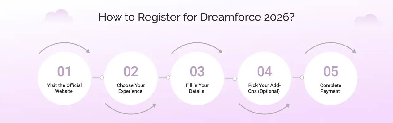 how to register for dreamforce 2026